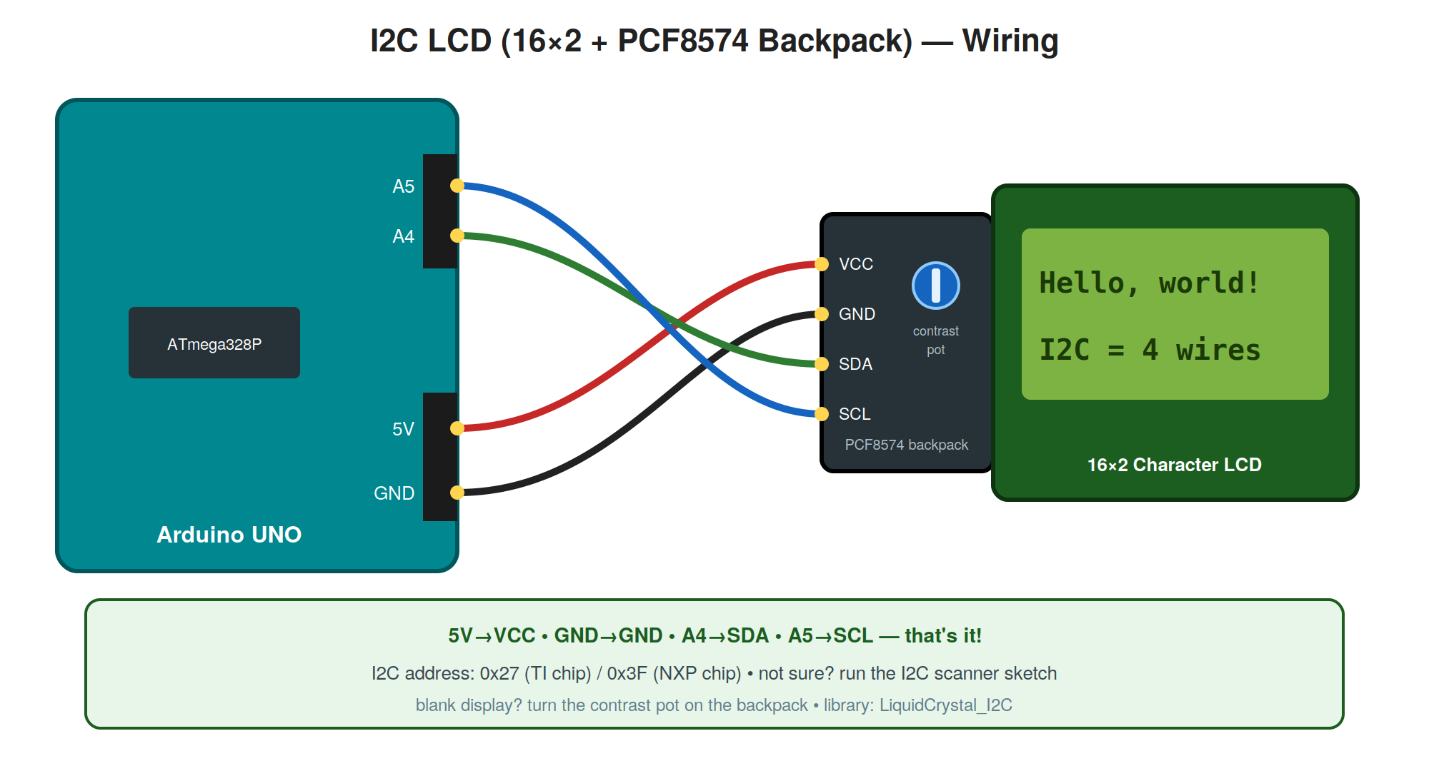 PCF8574 I2C LCD backpack wiring diagram — A4/A5 I2C bus