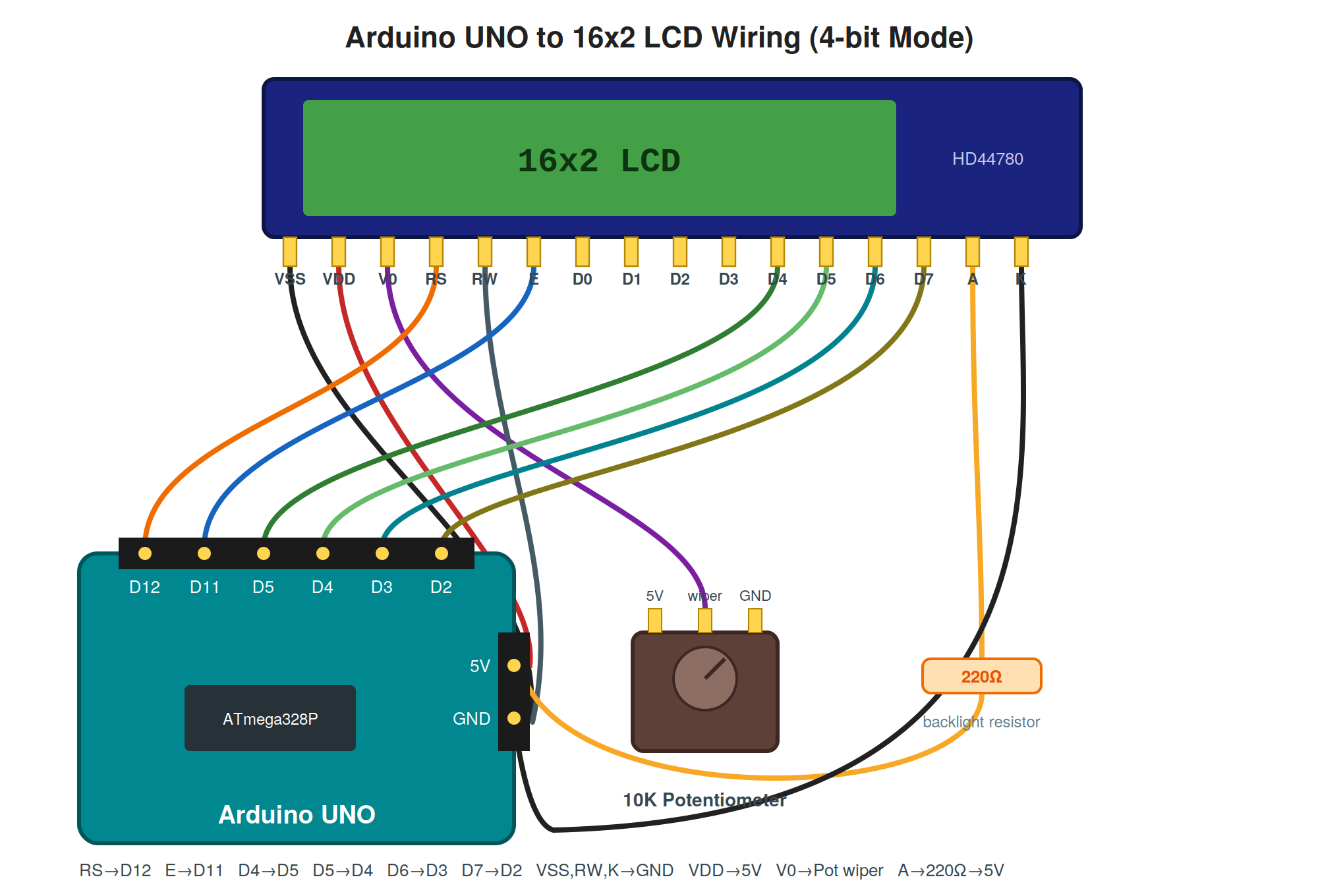Arduino සමඟ 16x2 Character LCD එකක් භාවිතා කරන හැටි