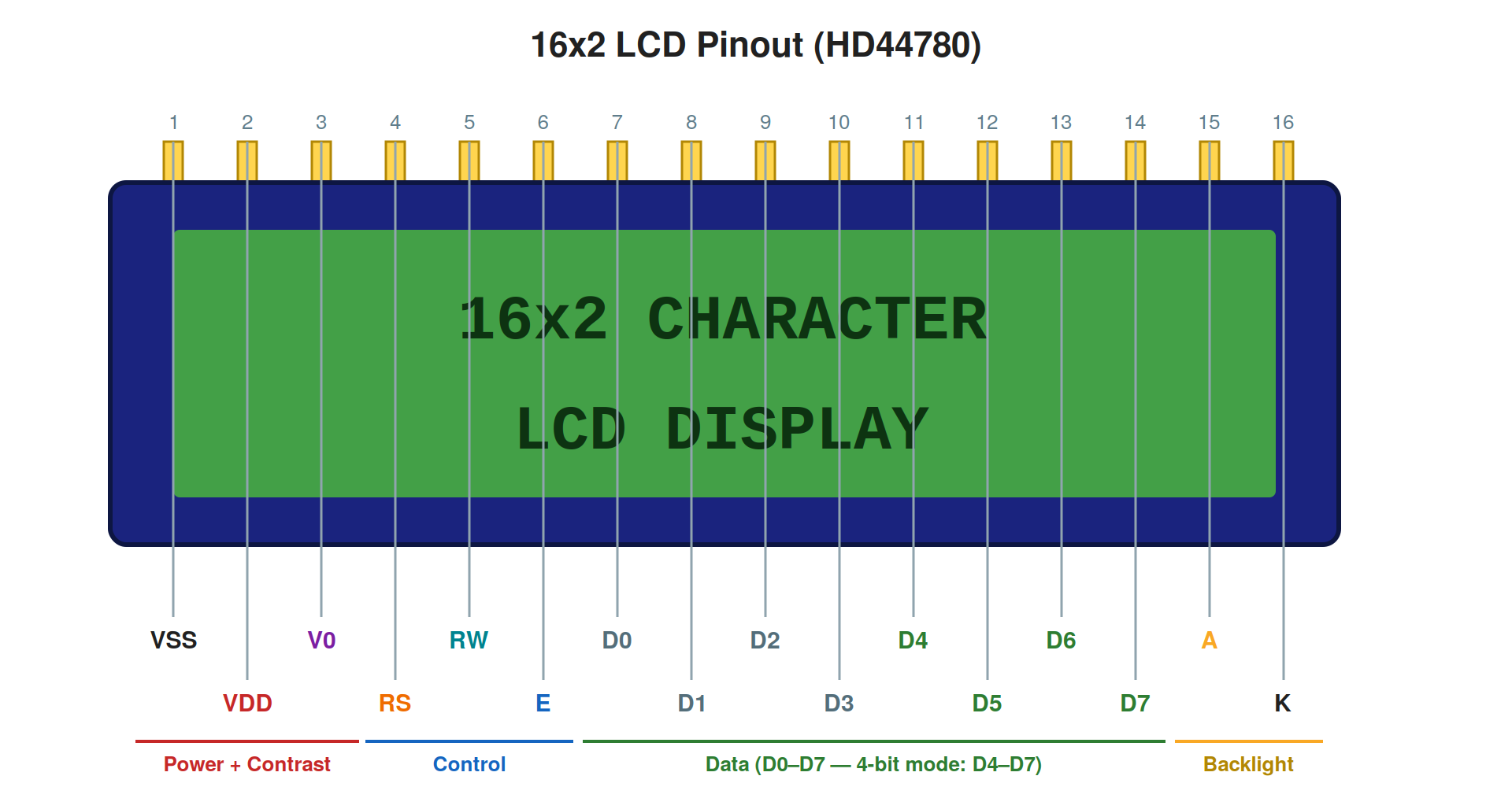 Arduino සමඟ 16x2 Character LCD එකක් භාවිතා කරන හැටි