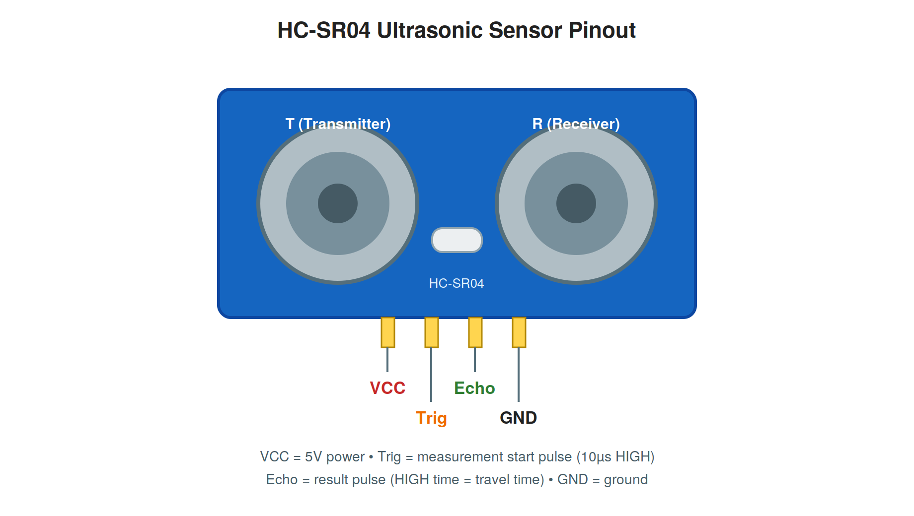 Arduino සමඟ HC-SR04 Ultrasonic Sensor එක භාවිතා කරන හැටි