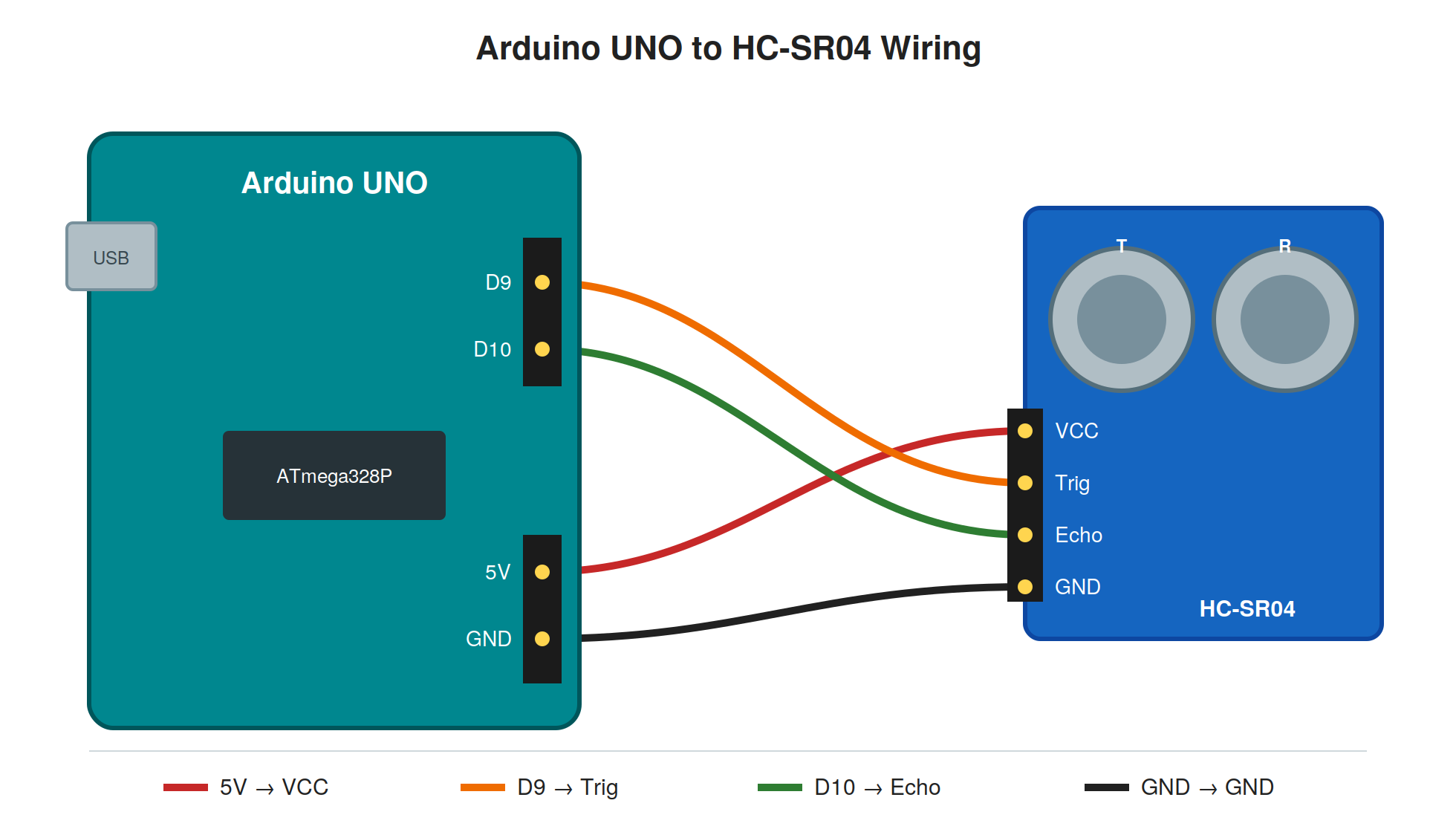 Arduino සමඟ HC-SR04 Ultrasonic Sensor එක භාවිතා කරන හැටි