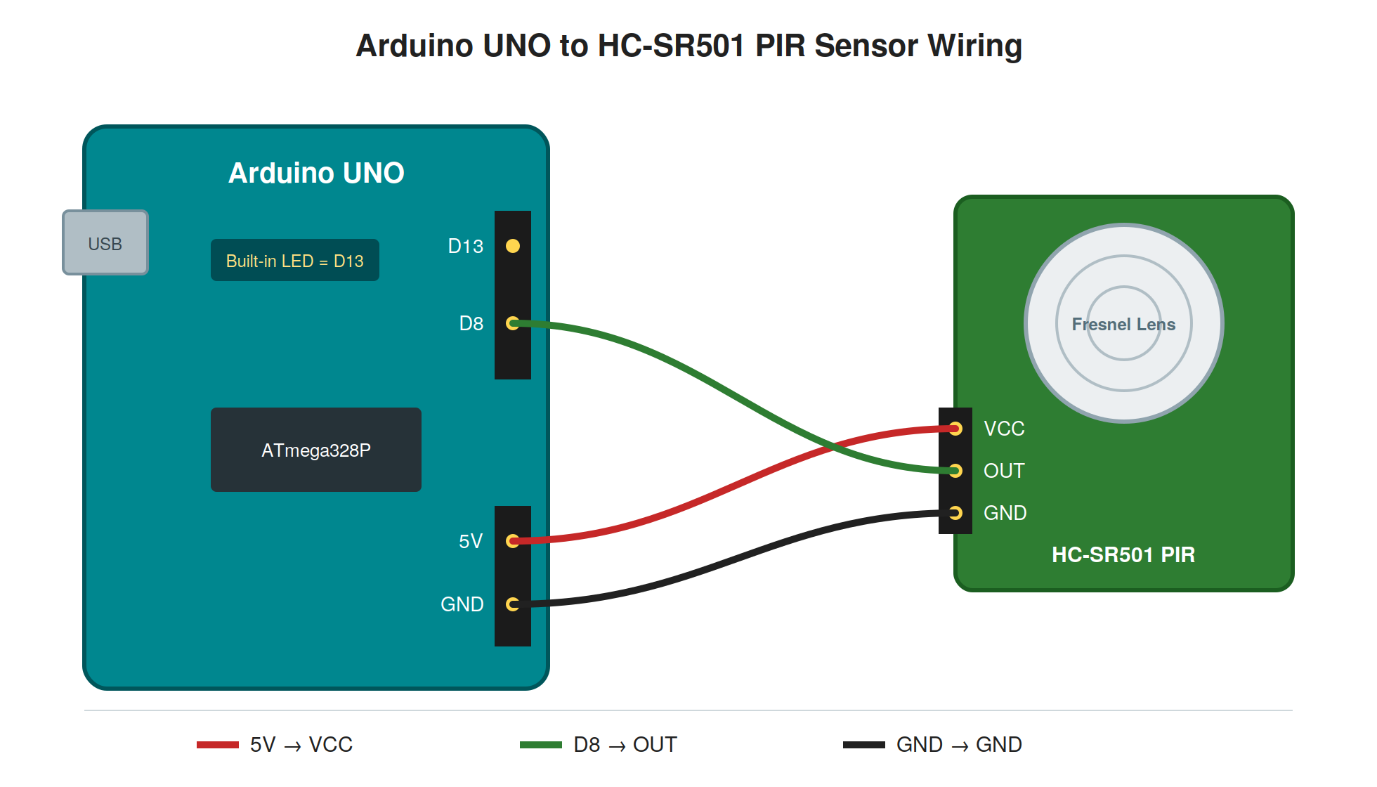 Arduino සමඟ PIR Motion Sensor (HC-SR501) එක භාවිතා කරන හැටි